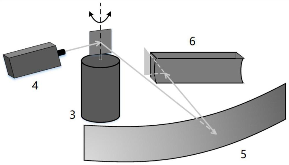 Gas-liquid two-phase flow field three-dimensional reconstruction system based on laser scanning