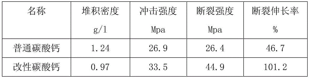 Surface-treated modified calcium carbonate and preparation method thereof