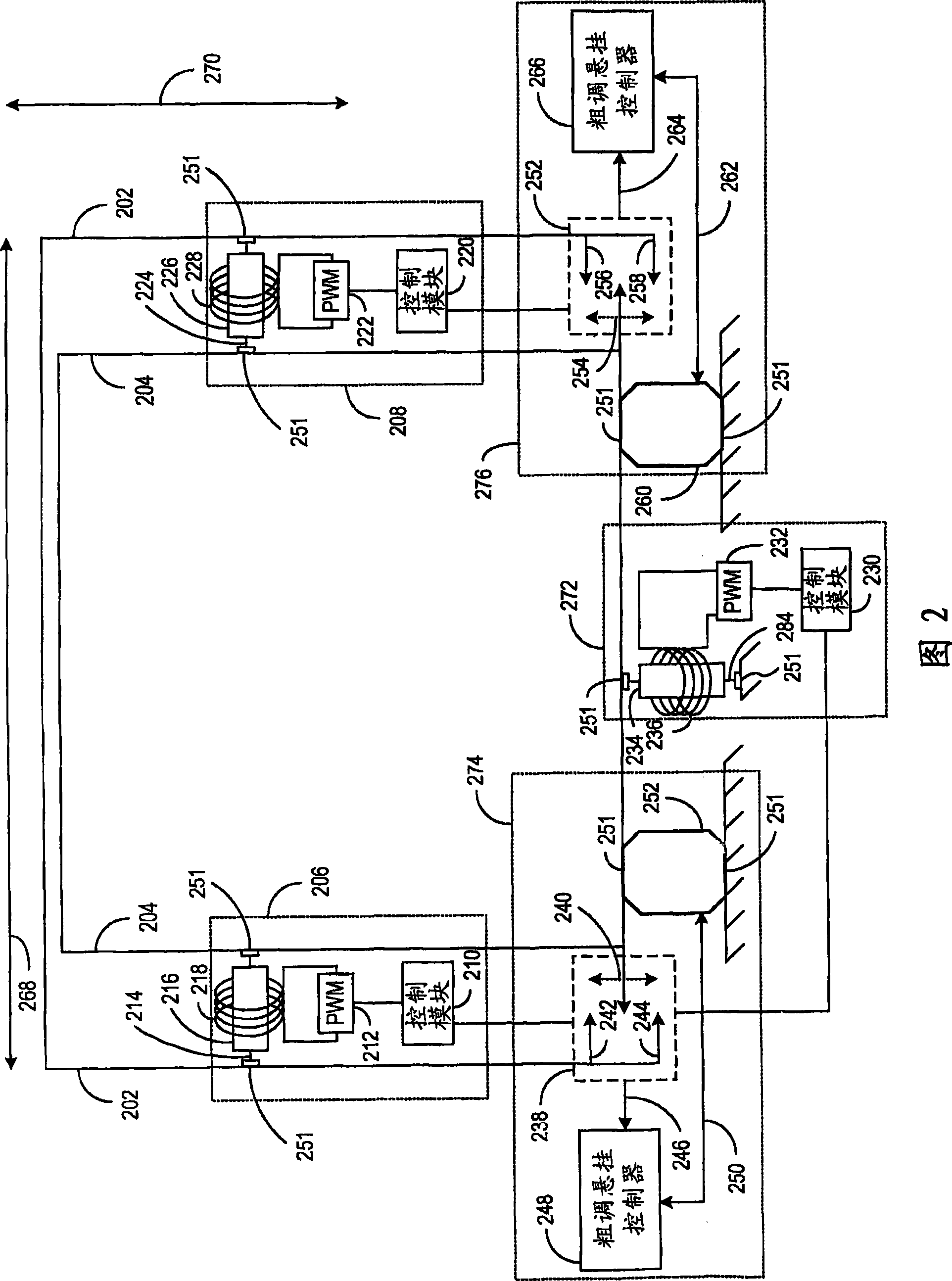 Method and apparatus for an adaptive suspension support system