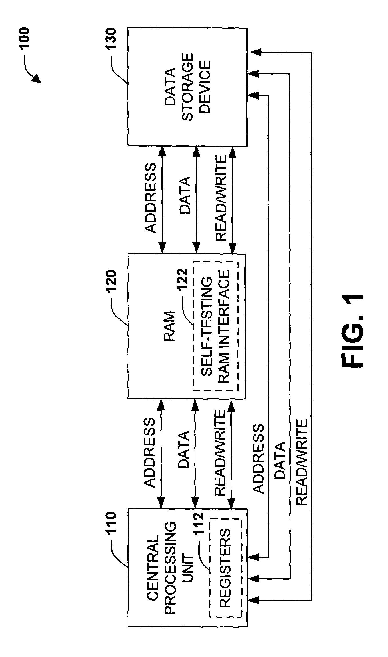 Self-testing RAM system and method