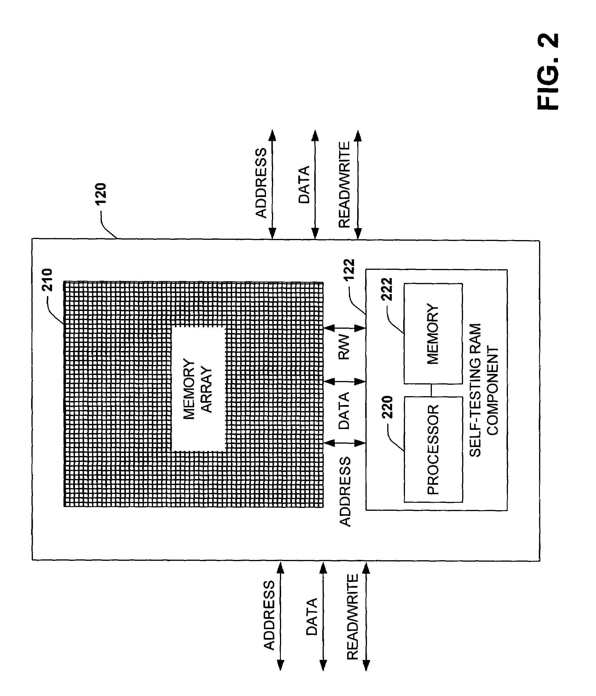 Self-testing RAM system and method