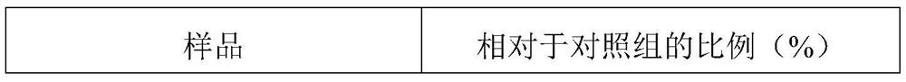 Composition for tightening skin and cosmetics comprising same