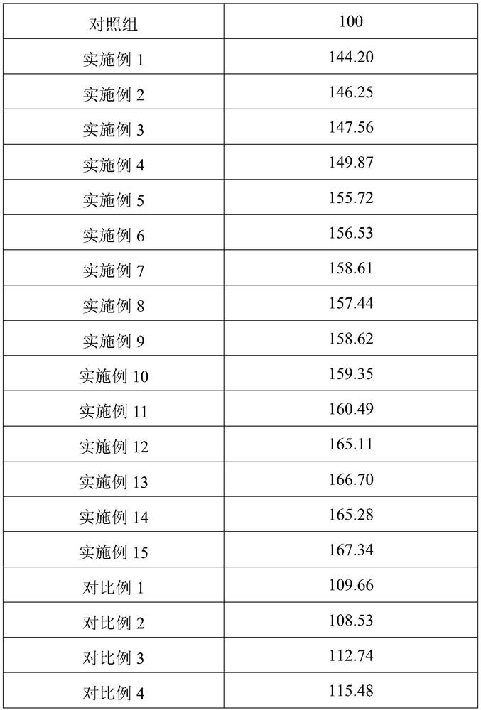 Composition for tightening skin and cosmetics comprising same