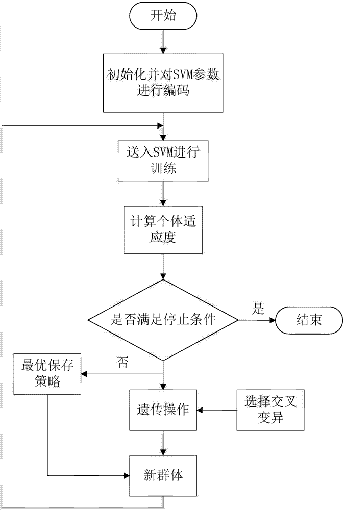 Method for initiating track of radar target based on support vector machine