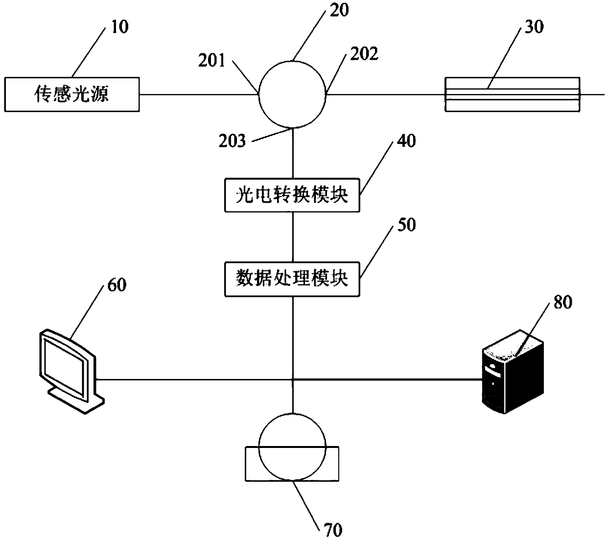 Monitoring system and method for automatic sensing of pipeline leakage point of central air conditioner