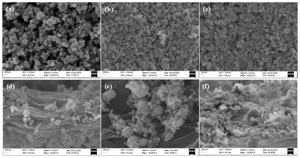 Preparation method and application of nitrated chitosan/GO/n-Ti composite material