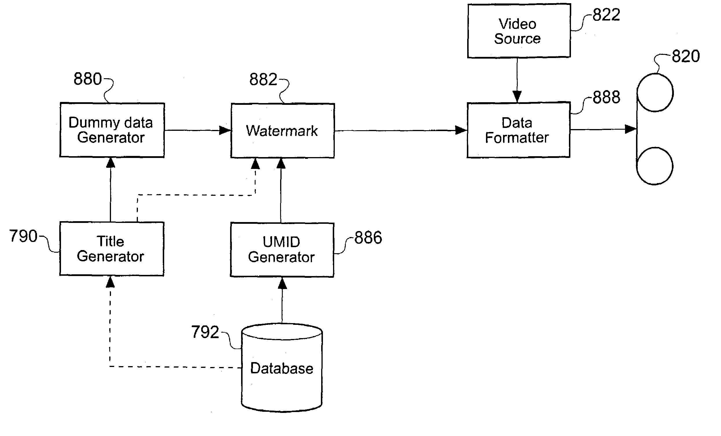 Material display