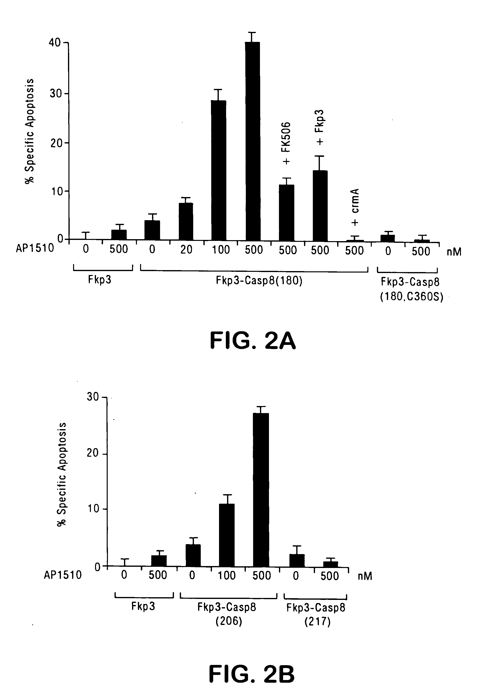 Chimeric pro-caspases and methods of using same