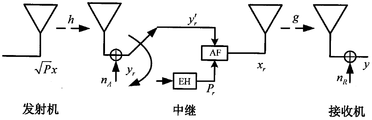 Method for increasing optimal system rate by collecting interference energy through passive relay in SWIPT system