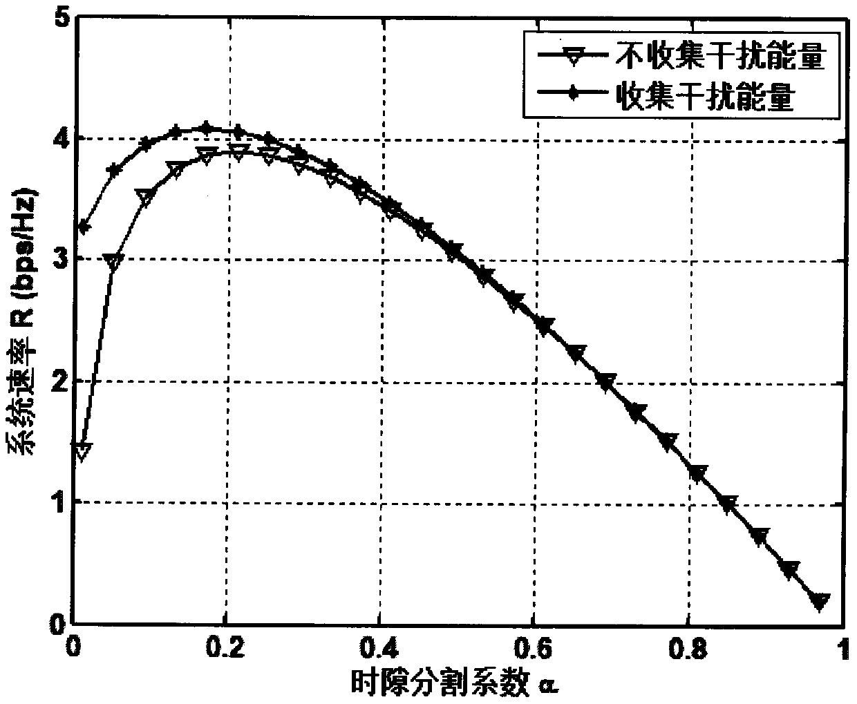 Method for increasing optimal system rate by collecting interference energy through passive relay in SWIPT system