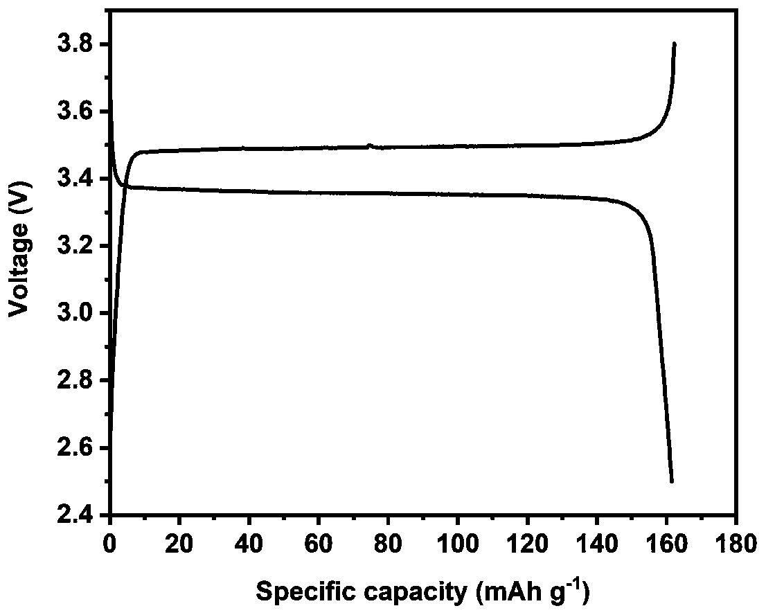 All-solid electrolyte, preparation method thereof and lithium battery