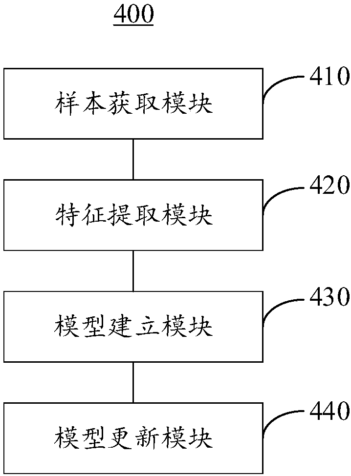 Webshell detection method and system based on machine learning and dynamic and static analysis