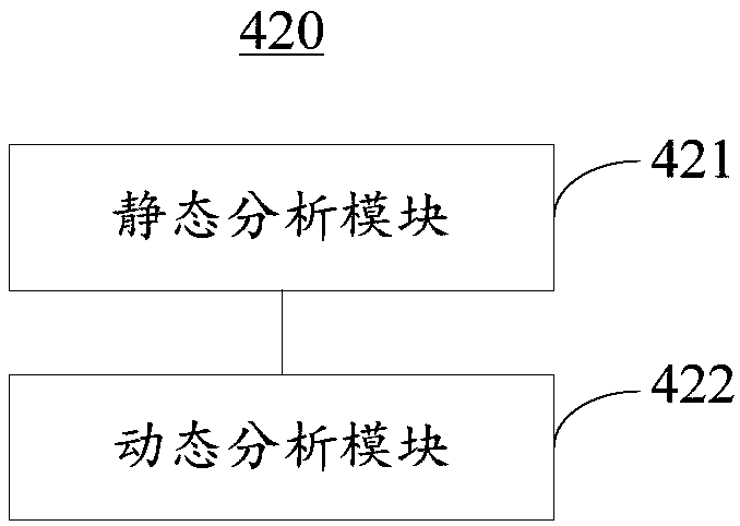 Webshell detection method and system based on machine learning and dynamic and static analysis