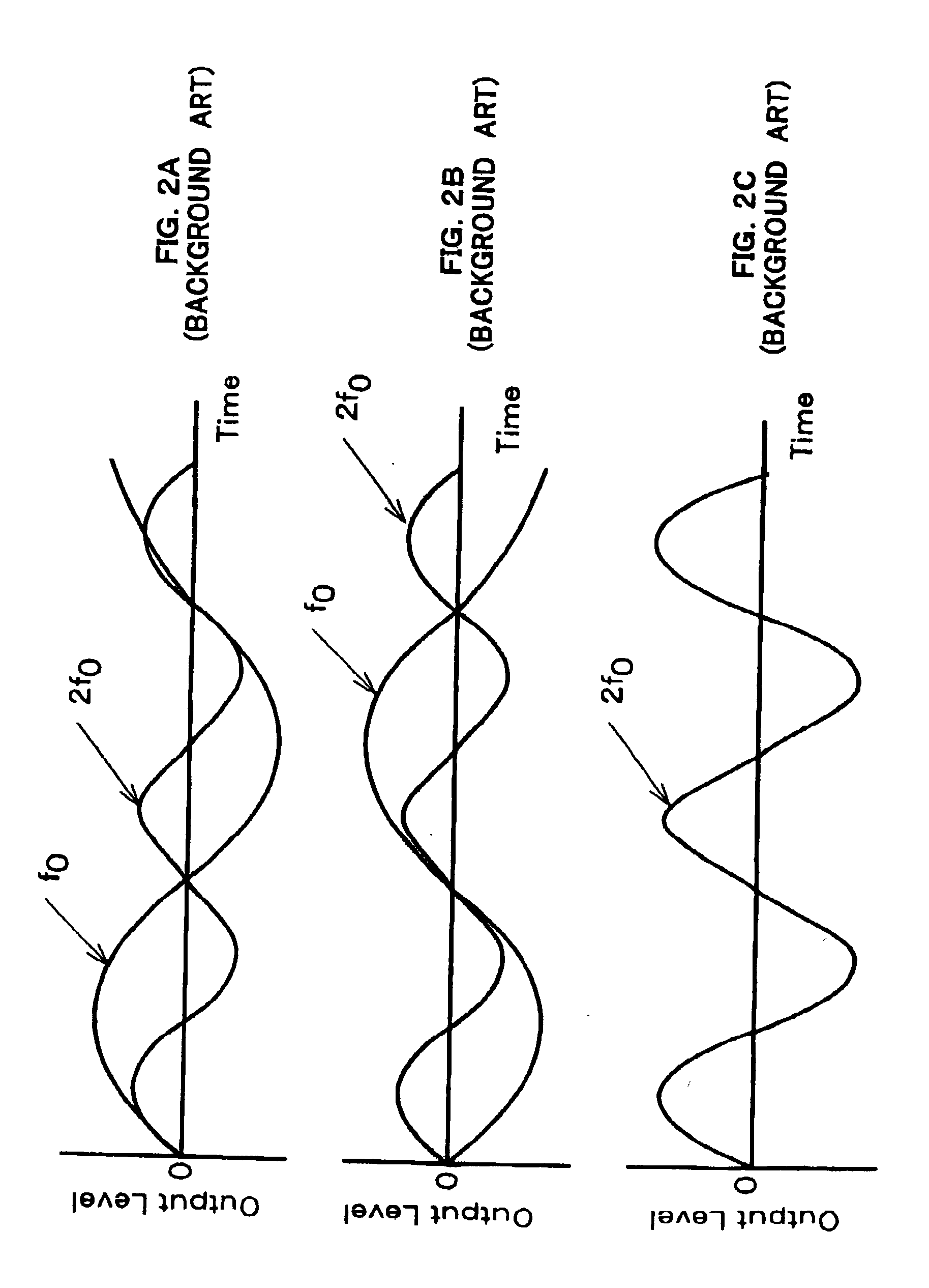 High frequency oscillator using transmission line resonator