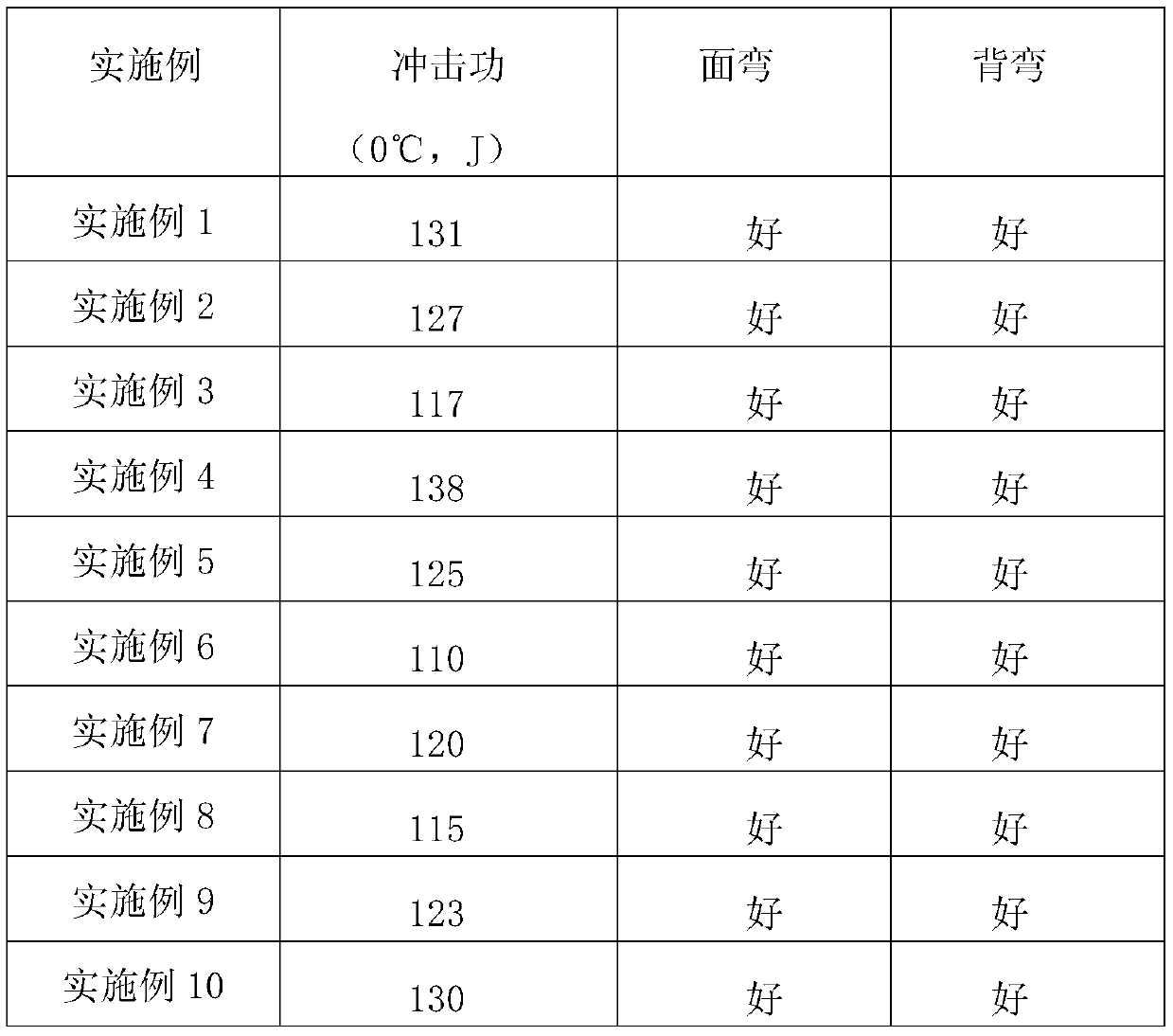 Powder core welding wire for self-protecting electric-arc welding additive manufacturing of austenitic stainless steel