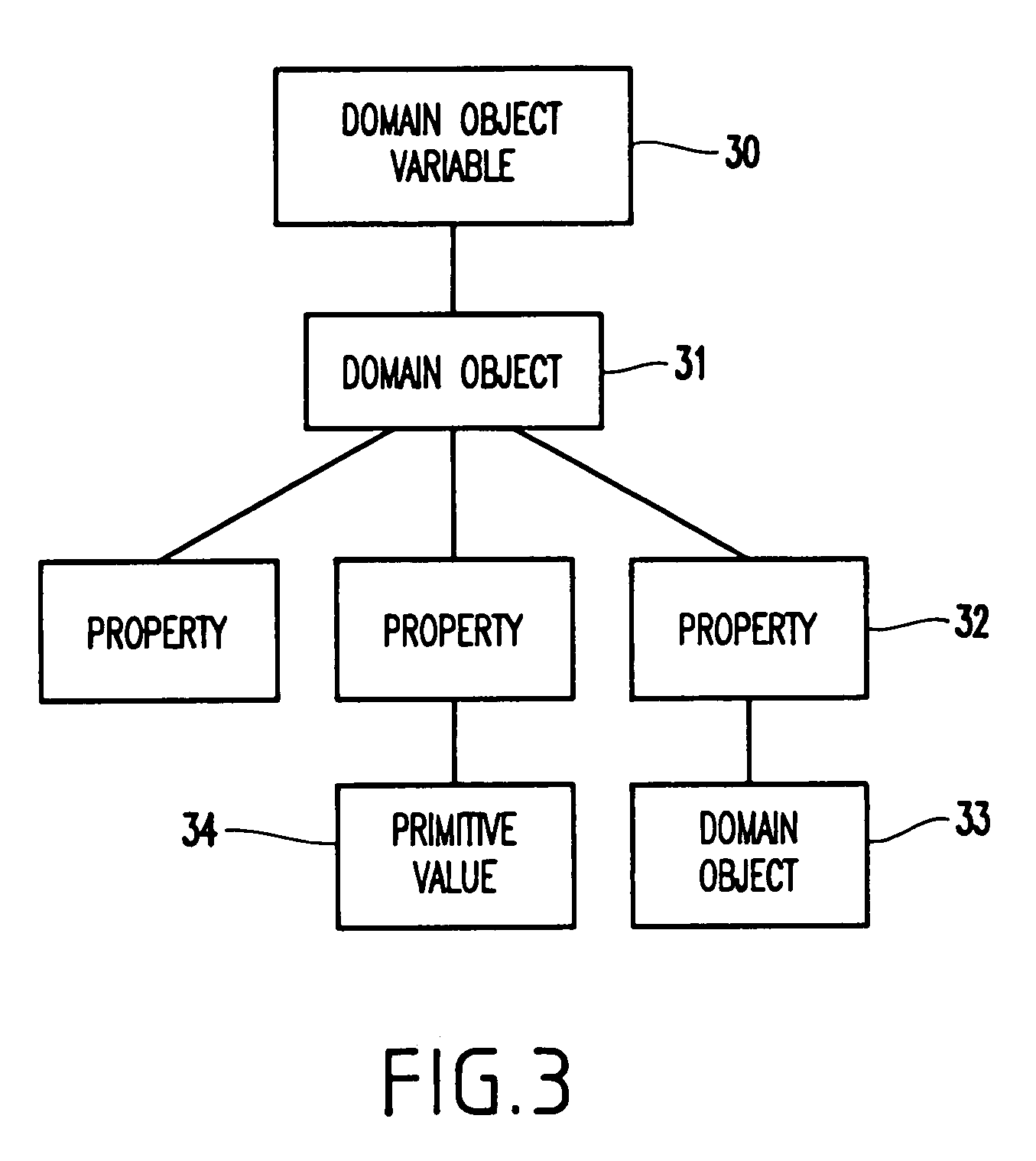 Method and system for loose coupling of document and domain knowledge in interactive document configuration