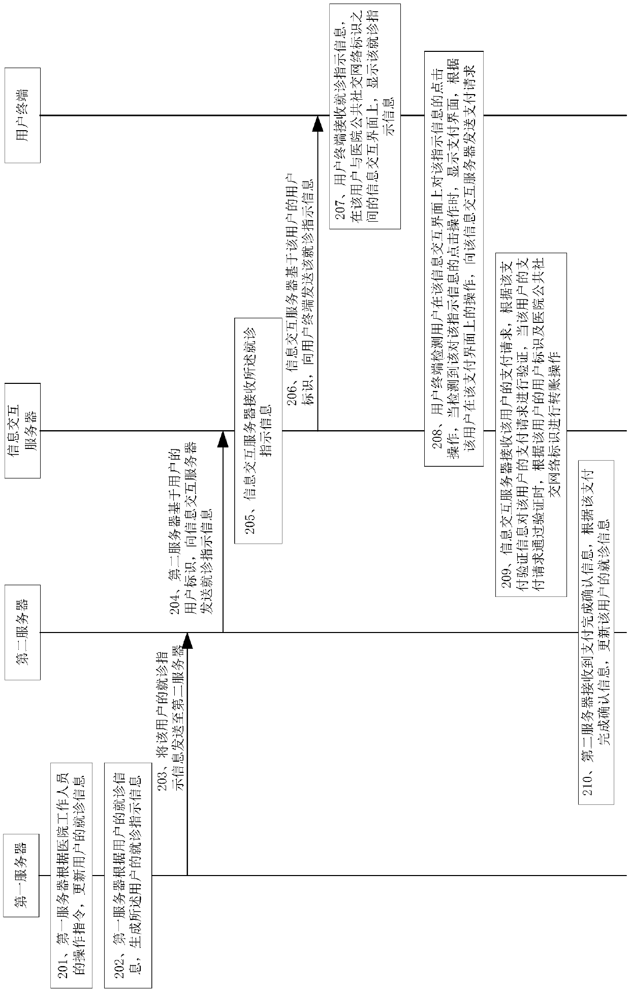 Information interaction system, method and device