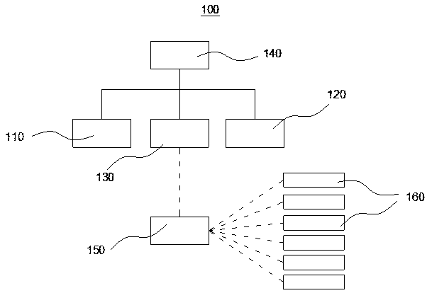 Track management system and track management method