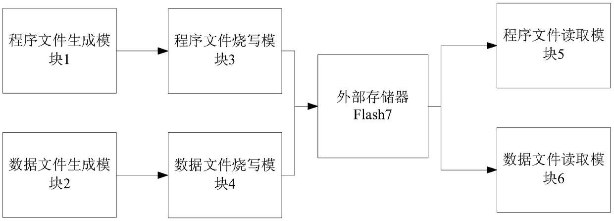 A method for writing data and program separately based on DSP