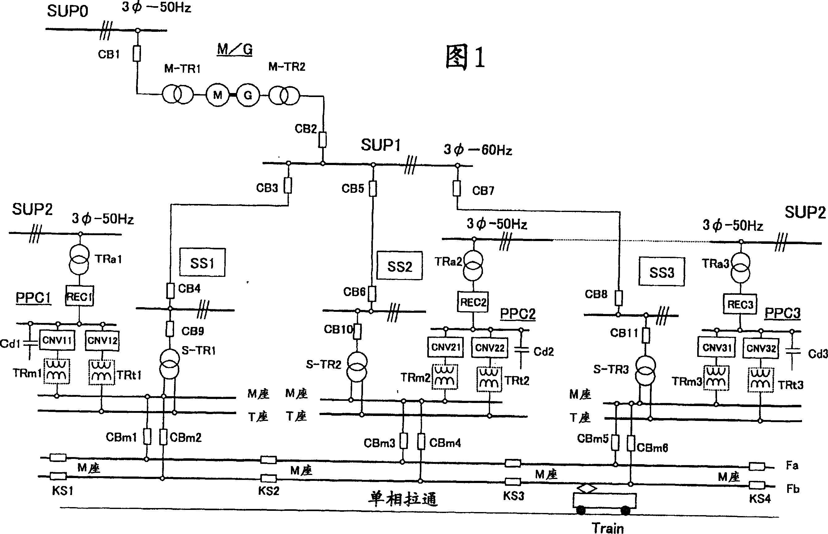 Electrization railway AC feed system