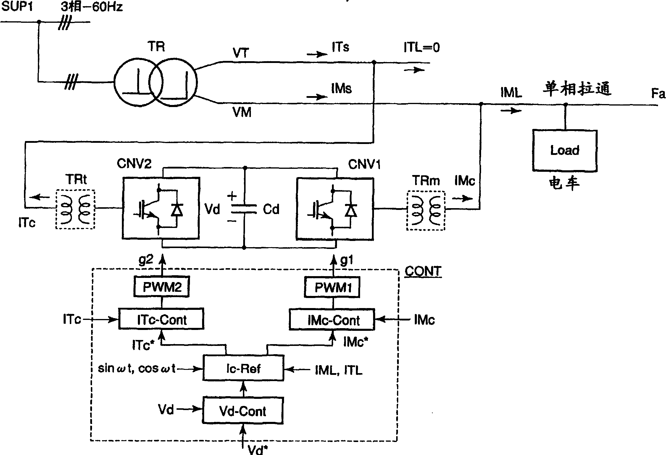 Electrization railway AC feed system