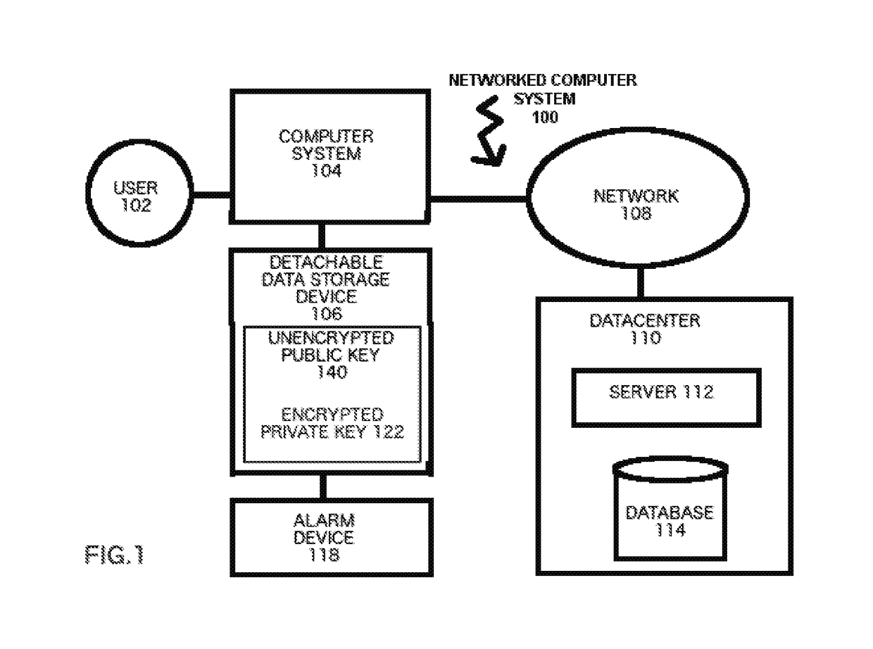 Process and Detachable Device for Using and Managing Encryption Keys