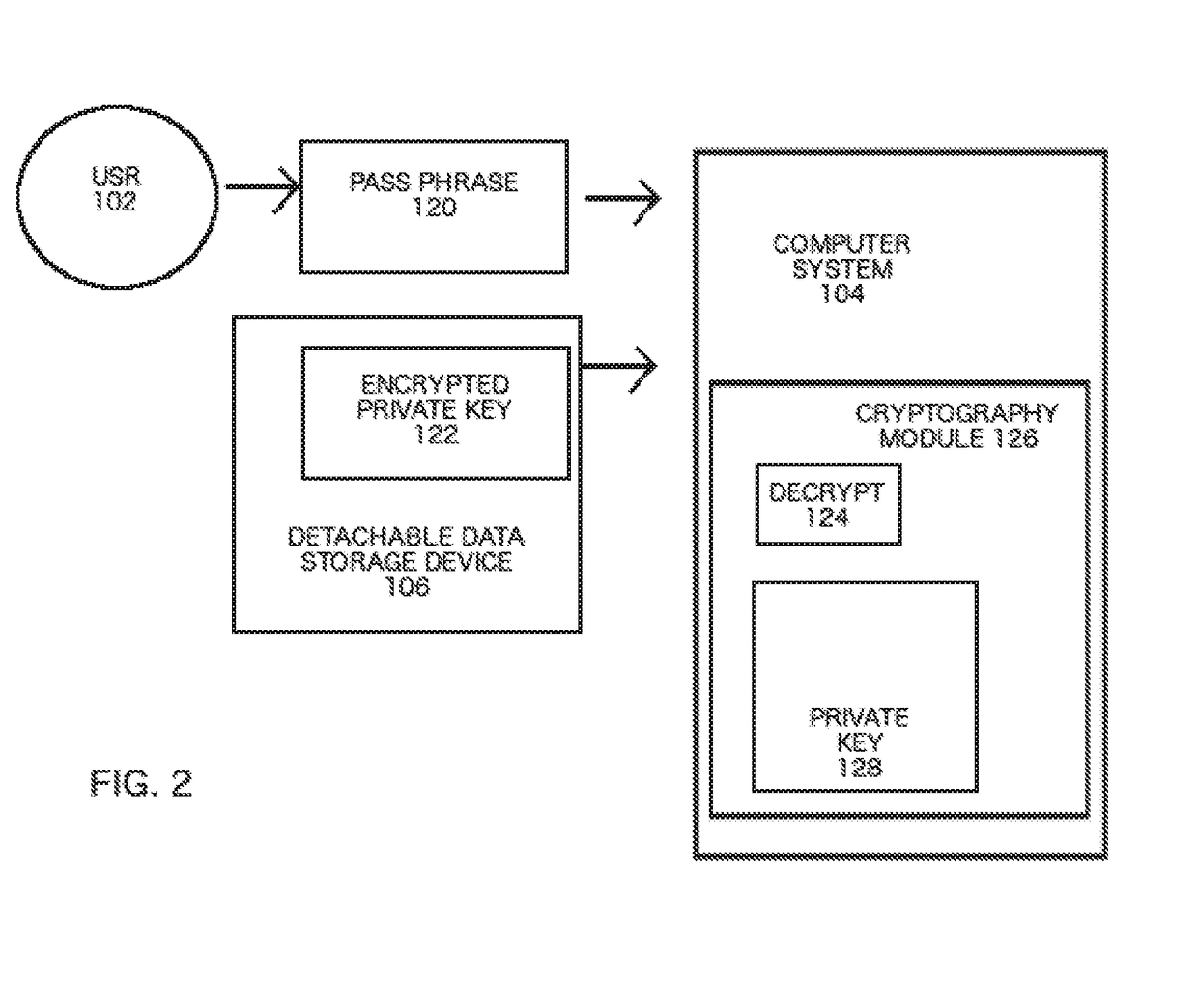 Process and Detachable Device for Using and Managing Encryption Keys