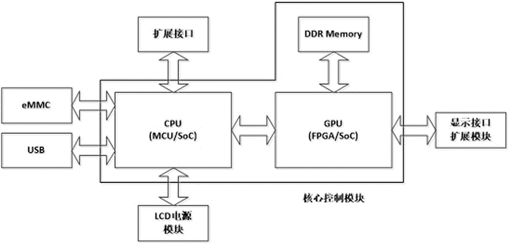 Flexible easy-to-expand liquid crystal screen testing platform