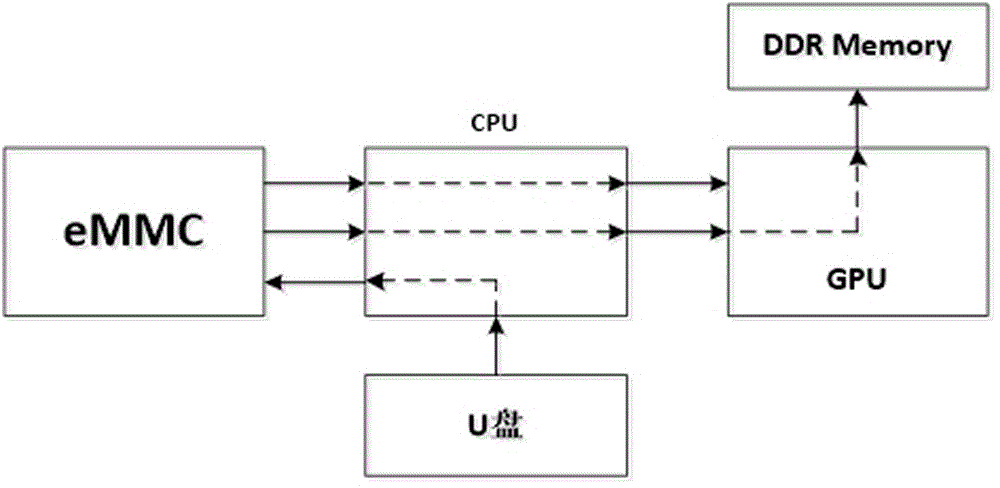 Flexible easy-to-expand liquid crystal screen testing platform