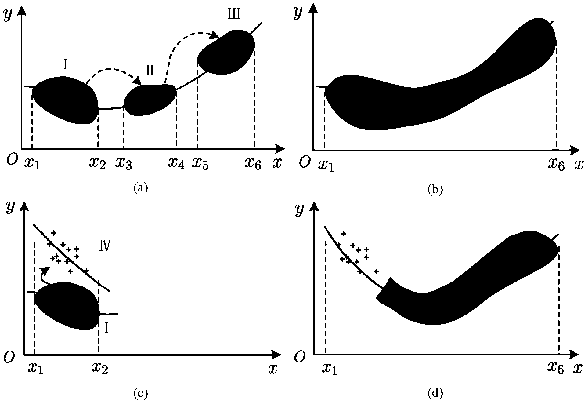 Power station boiler emission soft measuring method based on least squares support vector machine and on-line updating