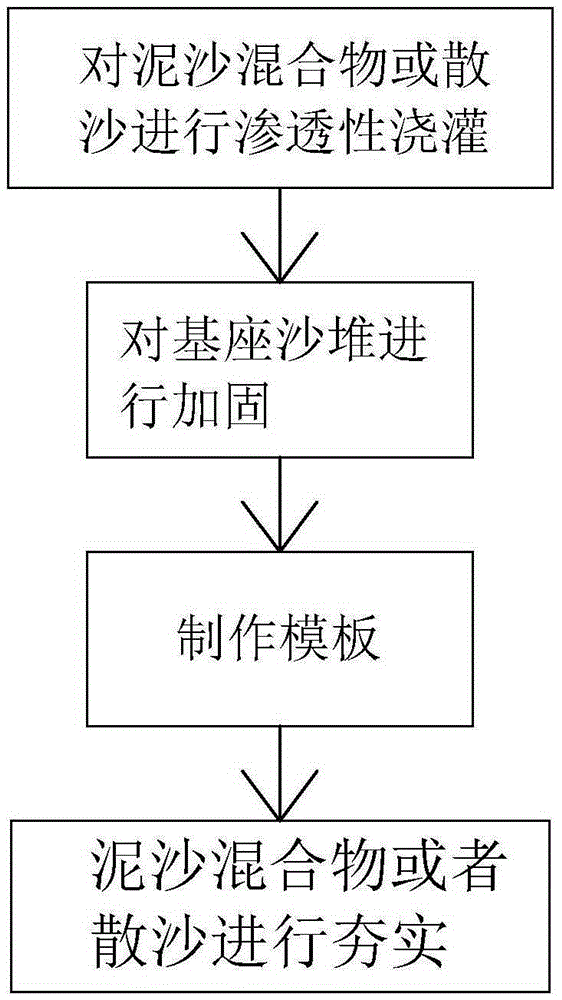 Sand sculpture manufacturing method