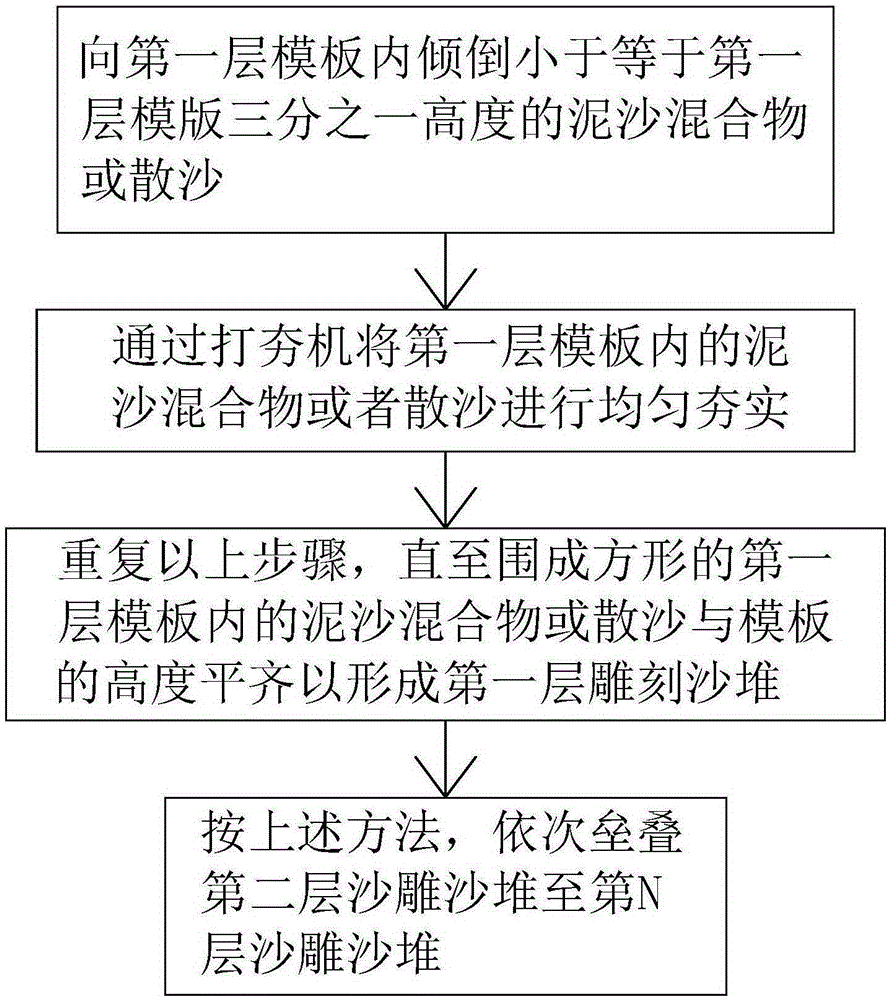 Sand sculpture manufacturing method