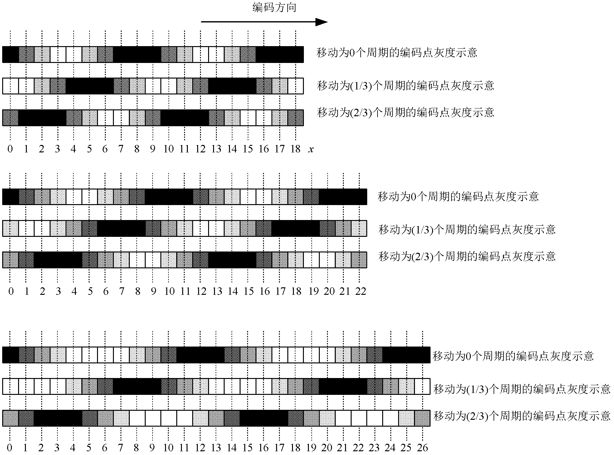 Three coding period gray scale trapezoid phase shift structured light three dimensional information obtaining method