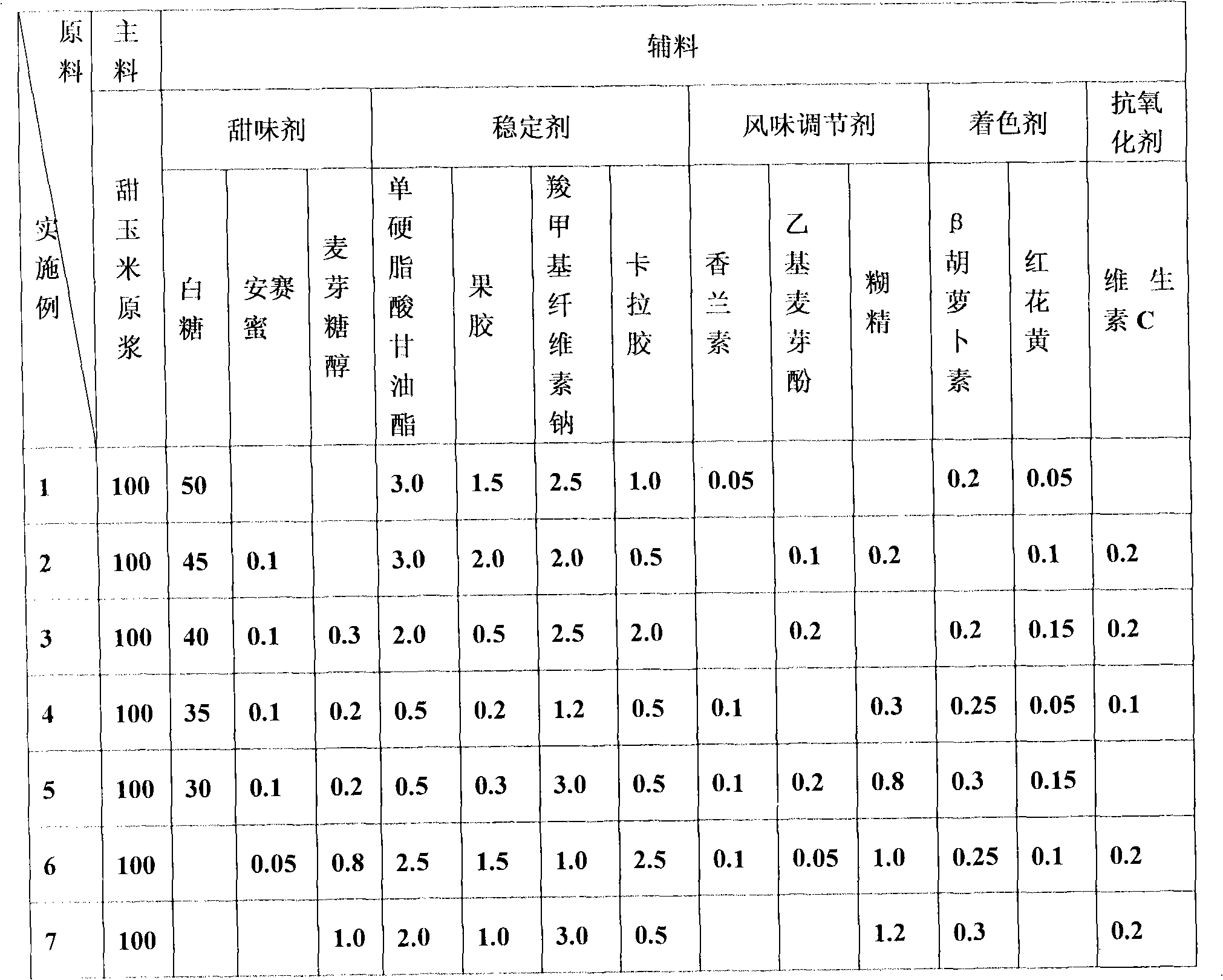 Method for processing maize milk beverage by using gold corn