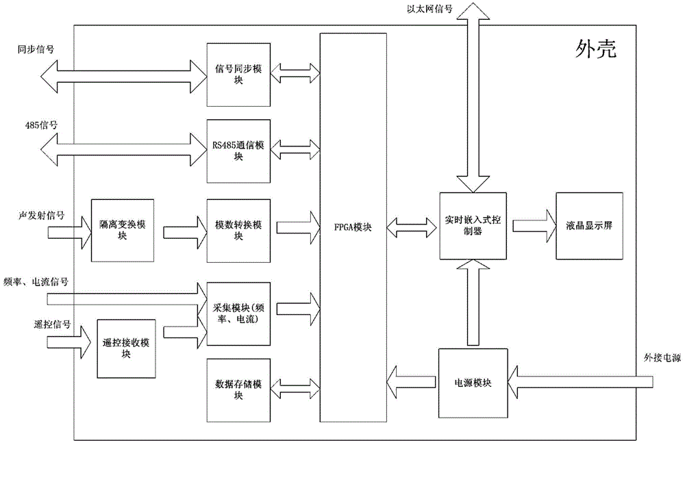 Real-time automatic monitor for mine acoustic emission