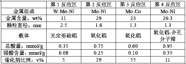 Ultra-deep desulfurization and dearomatization method for diesel oil