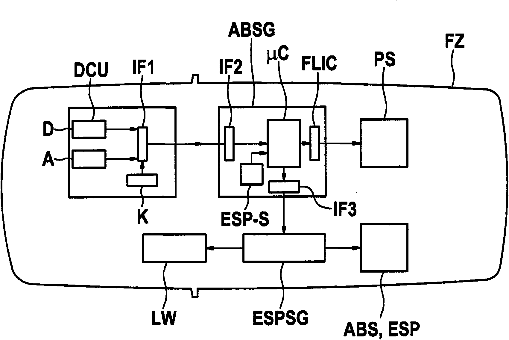 Method and device for controlling security means for a vehicle