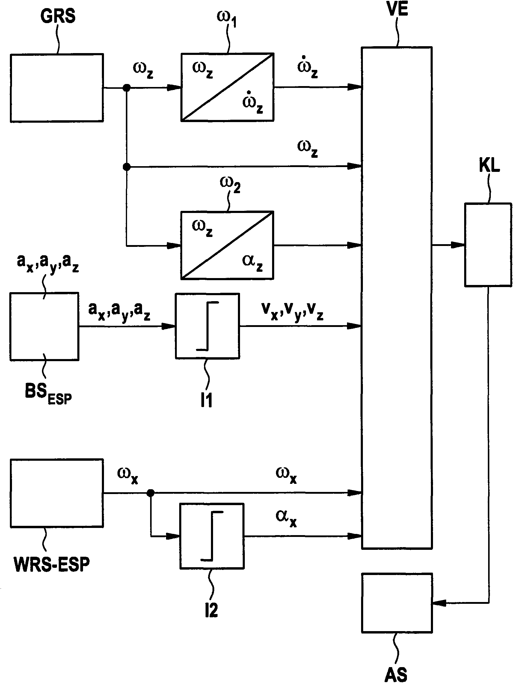 Method and device for controlling security means for a vehicle