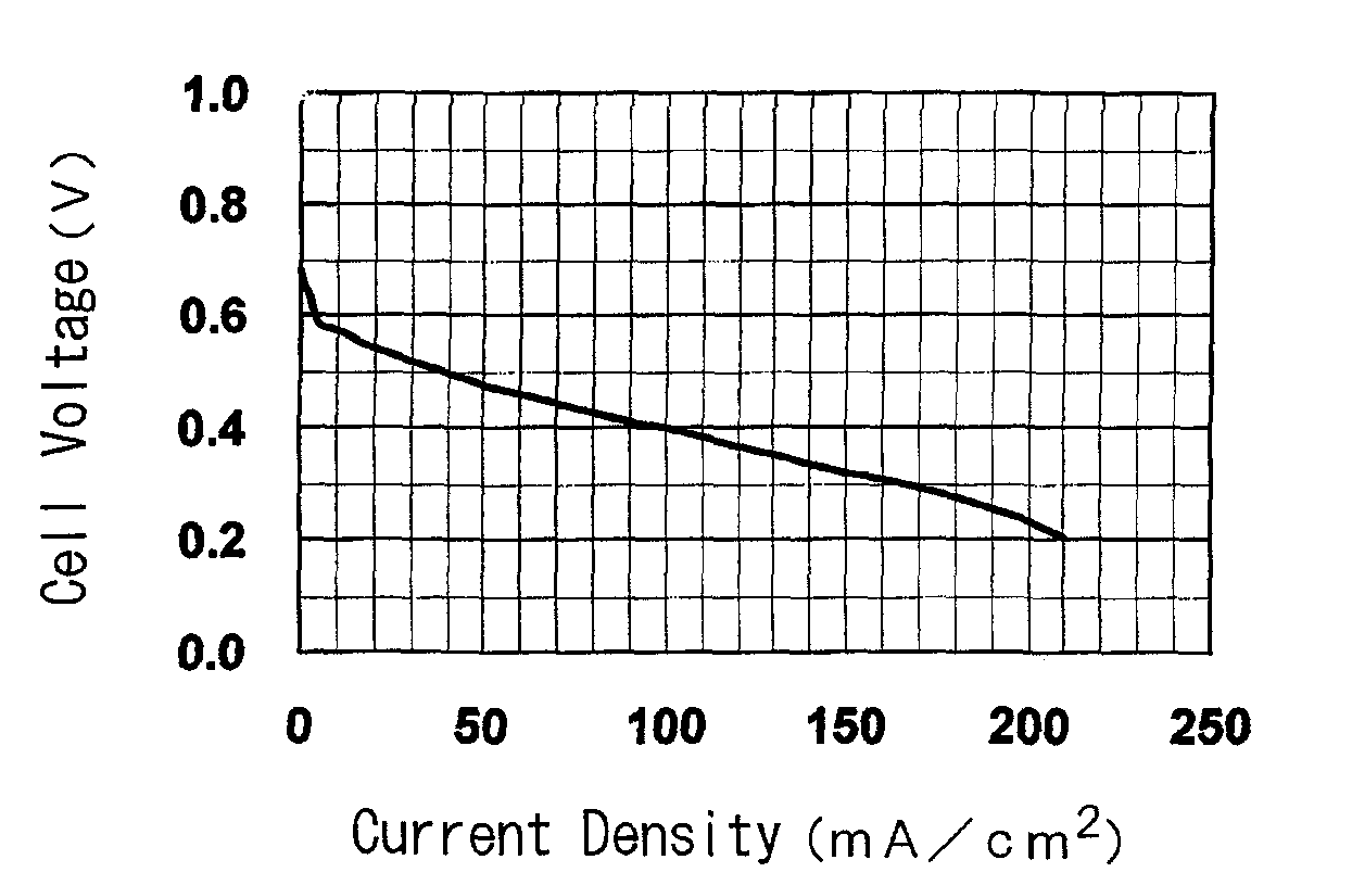 Polymer electrolyte membrane, membrane-electrode assembly and polymer electrolyte fuel cell