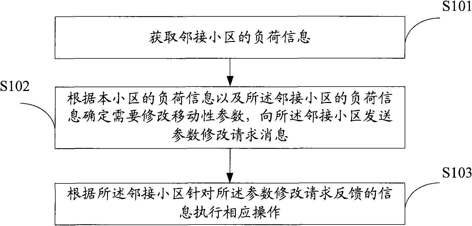 Cell load equalization method, and cell load evaluation method and device