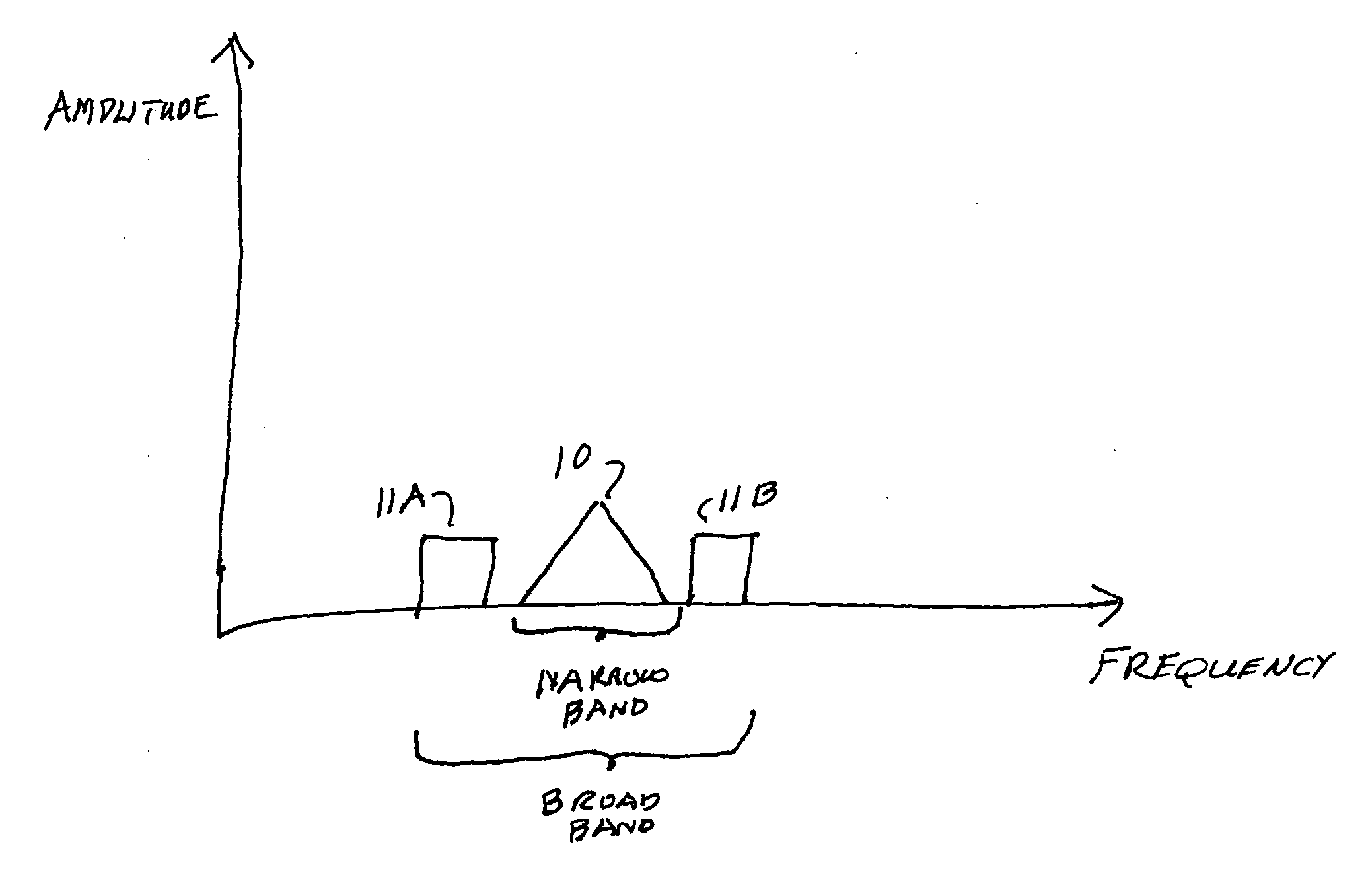 Apparatus and method for IF switching in a dual-tuner, dual-IF, HD radio and FM/AM radio receiver