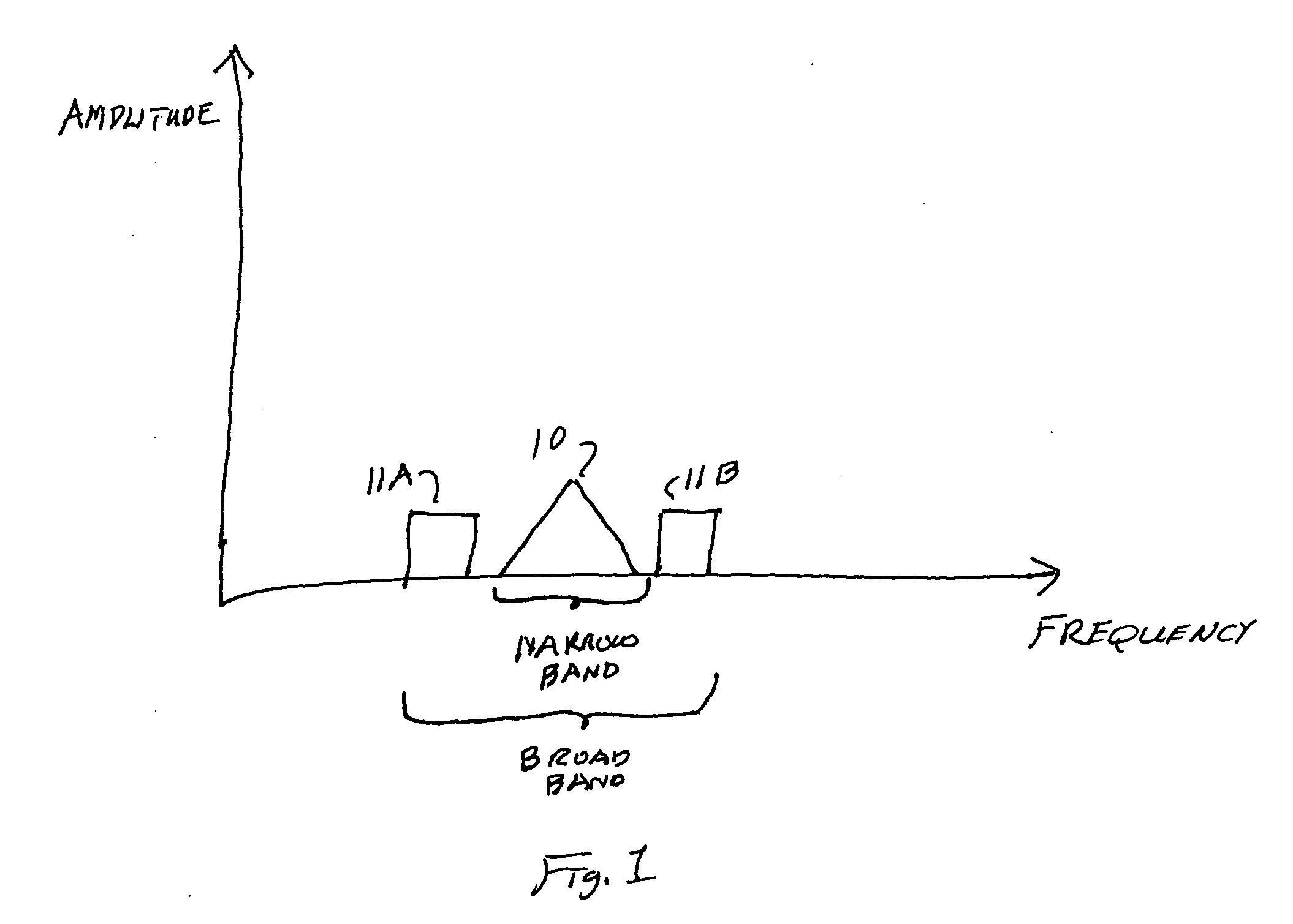 Apparatus and method for IF switching in a dual-tuner, dual-IF, HD radio and FM/AM radio receiver