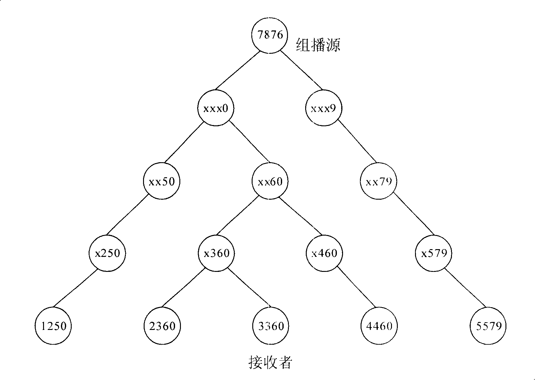 Device, system and method for implementing multicast communication