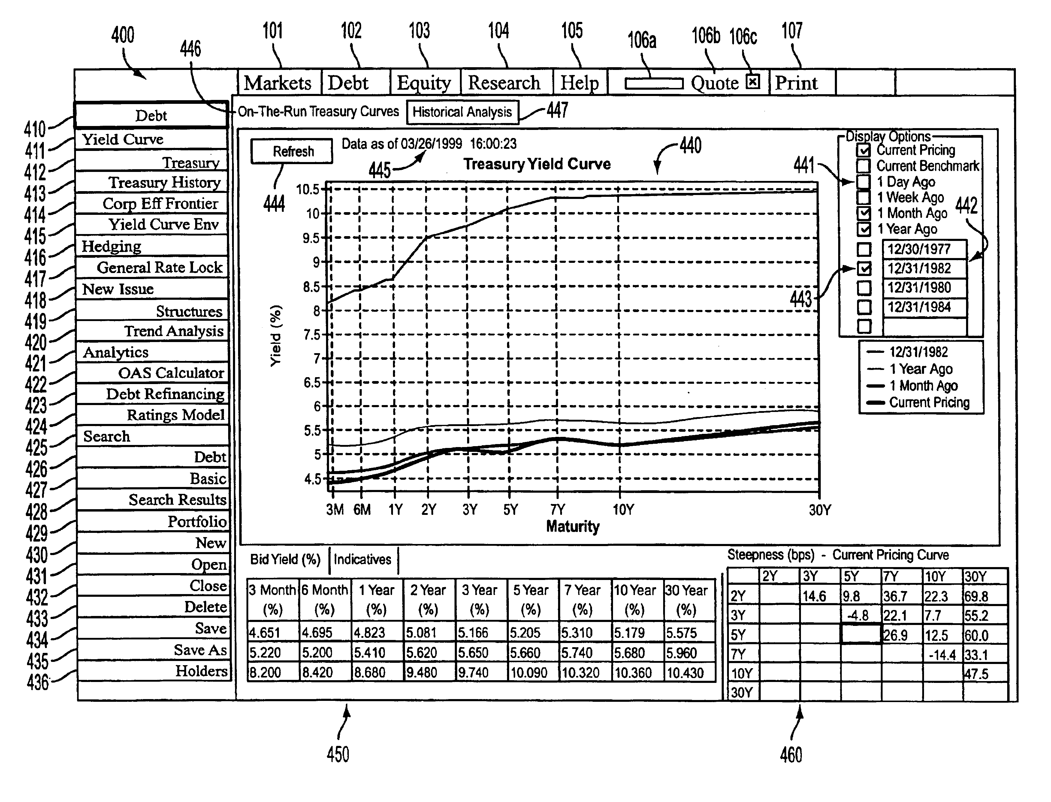 Method and system for providing financial information and evaluating securities of a financial debt instrument