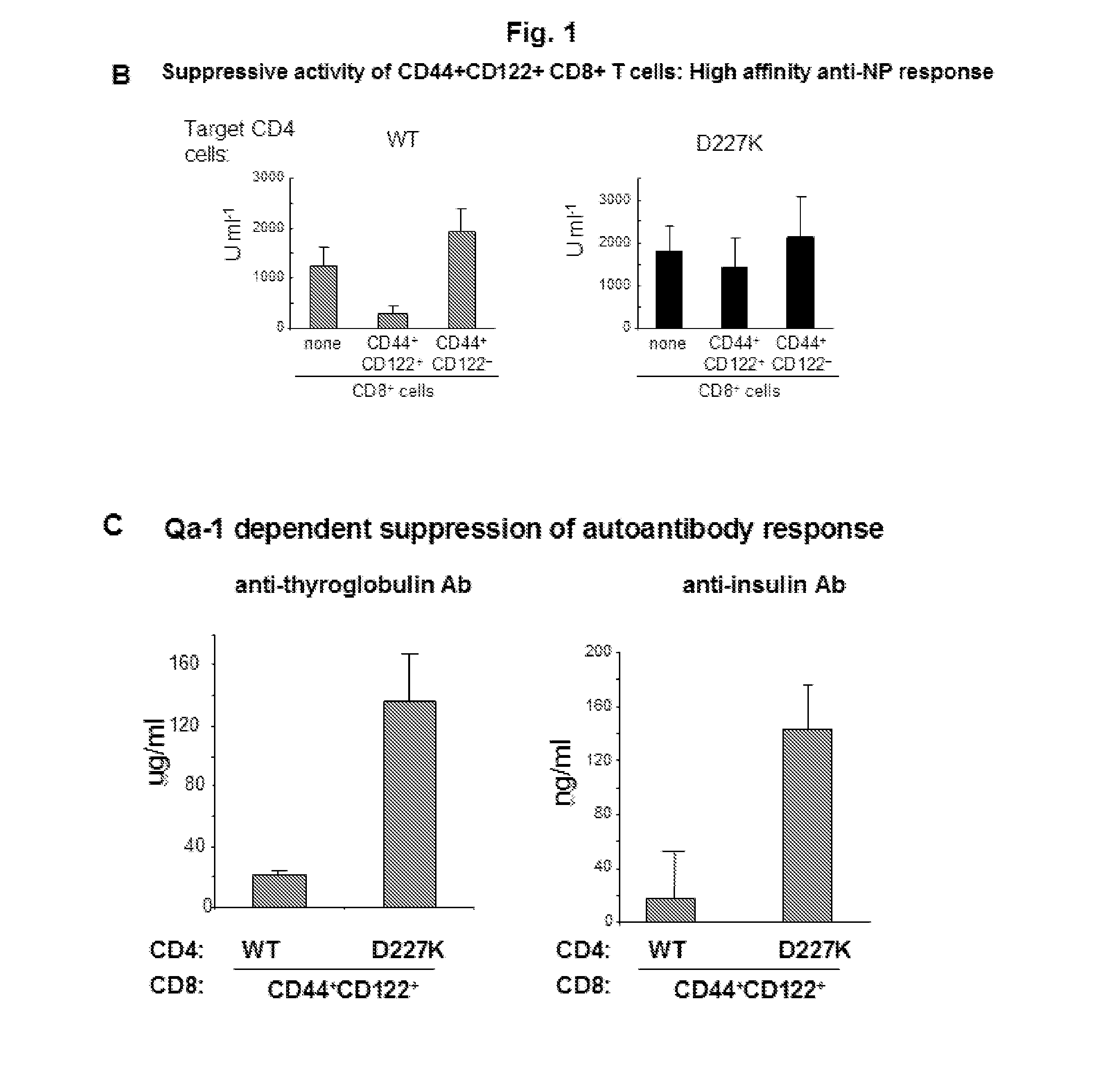 Discovery of regulatory t cells programmed to suppress an immune response