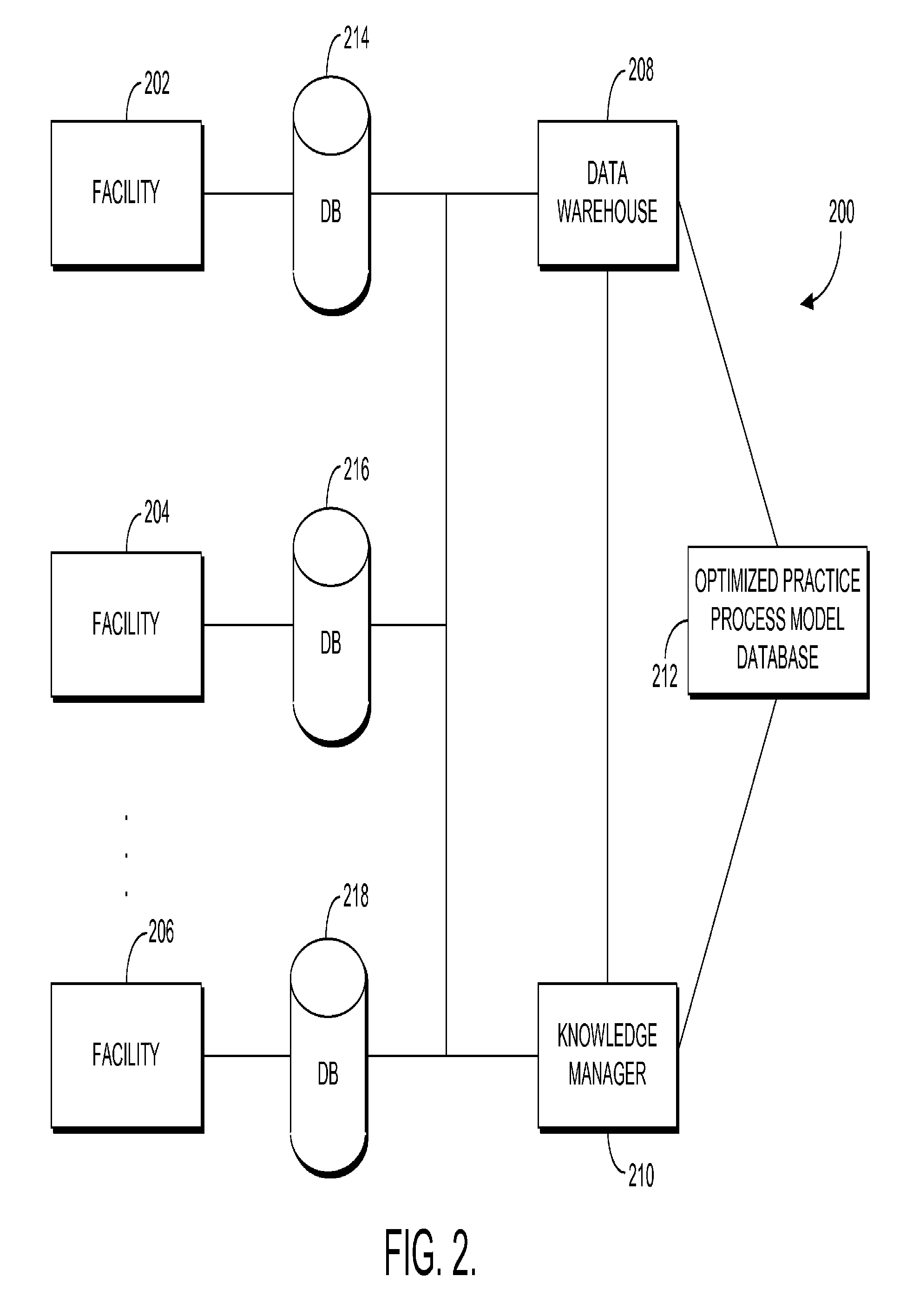 Optimized practice process model for clinical process improvement