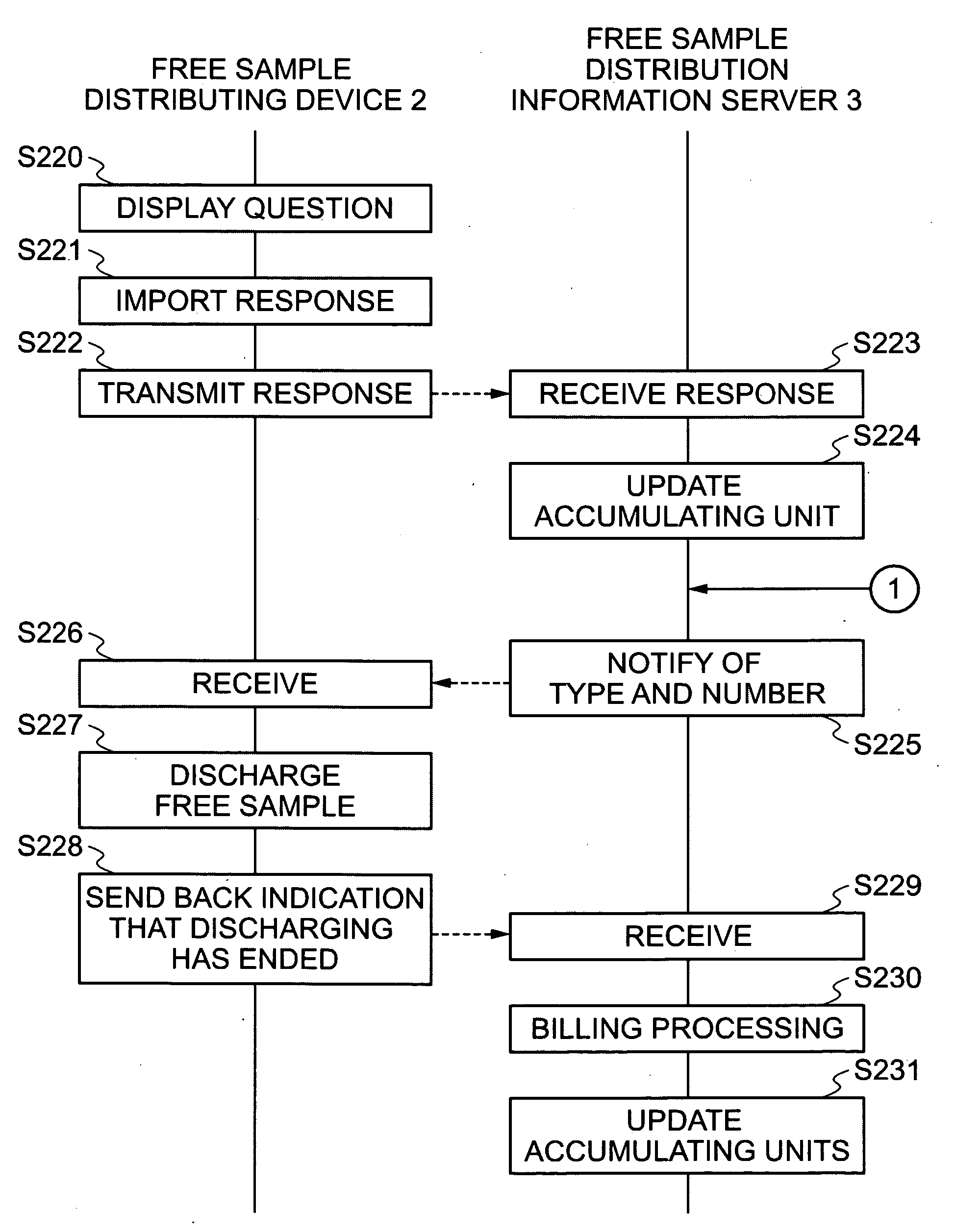 Free Sample Distributing System, Free Sample Distributing Device, Free Sample Distribution Information Server, Free Sample Distributing Method, Free Sample Distributing Information Processing Program and Computer Readable Medium