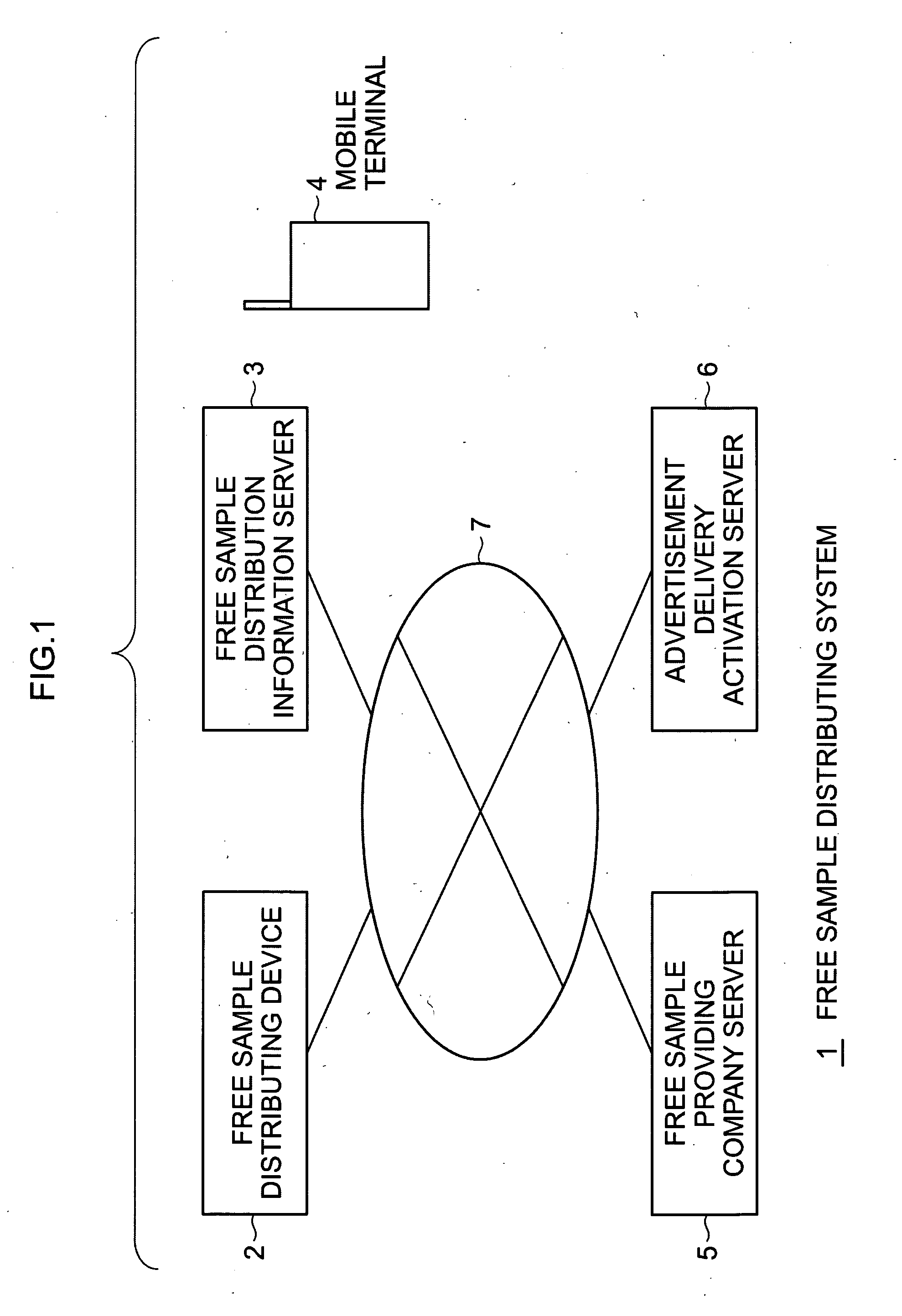 Free Sample Distributing System, Free Sample Distributing Device, Free Sample Distribution Information Server, Free Sample Distributing Method, Free Sample Distributing Information Processing Program and Computer Readable Medium