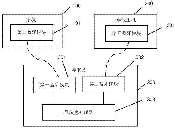 Bluetooth bridging system for on-board environment