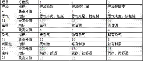 Formula of red jujube extractum-containing tobacco flavoring essence